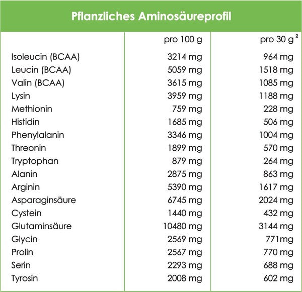 Veganes Bio Proteinpulver Kakao 600g