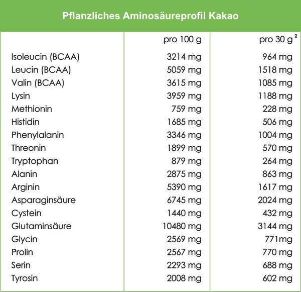 3er-Bundle Vegan Protein (Waldbeere, Kakao & Neutral)