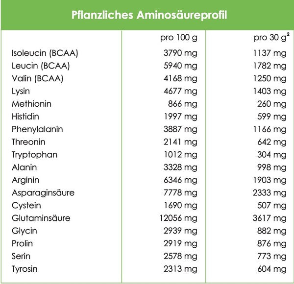 Veganes Bio Proteinpulver Neutral 600g