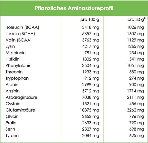 Veganes Bio Proteinpulver Waldbeere 660g